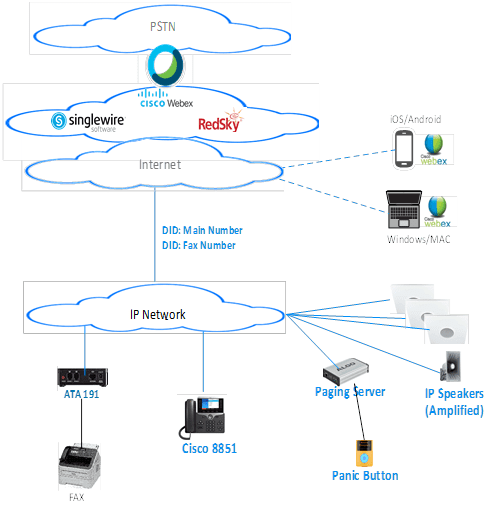 voip services